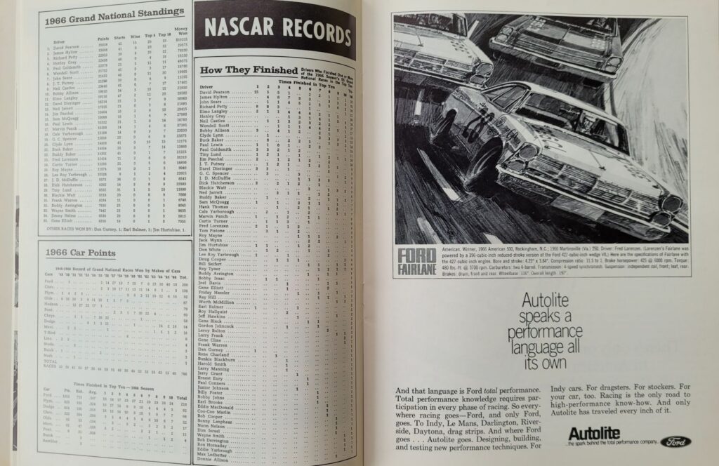 1967 NASCAR Atlanta 500 Program - 1966 Point Standings.