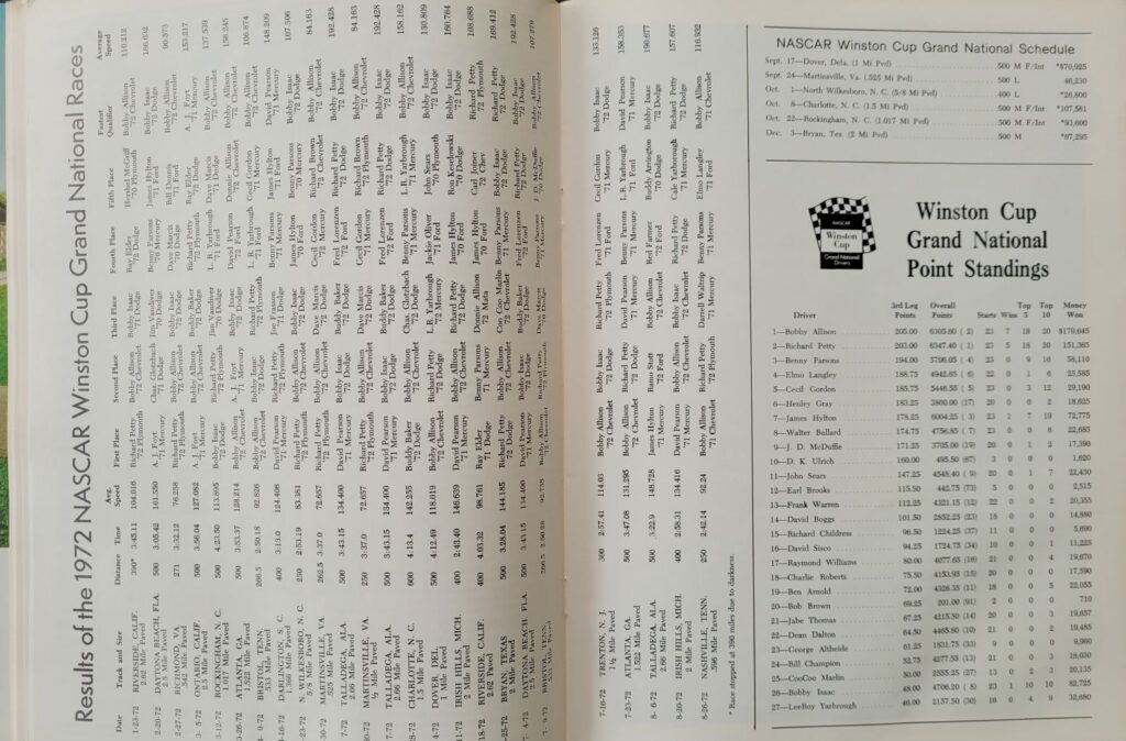 1972 NASCAR Delaware 500 Program - Point Standings.