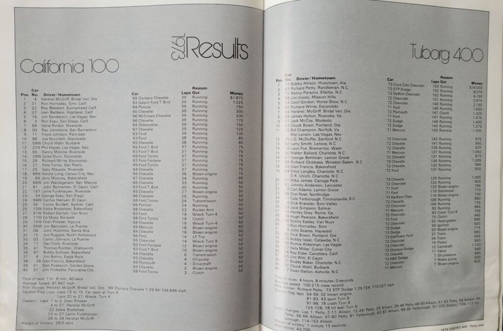 1974 NASCAR Riverside Tuborg 400 Program - Pages 38-39.