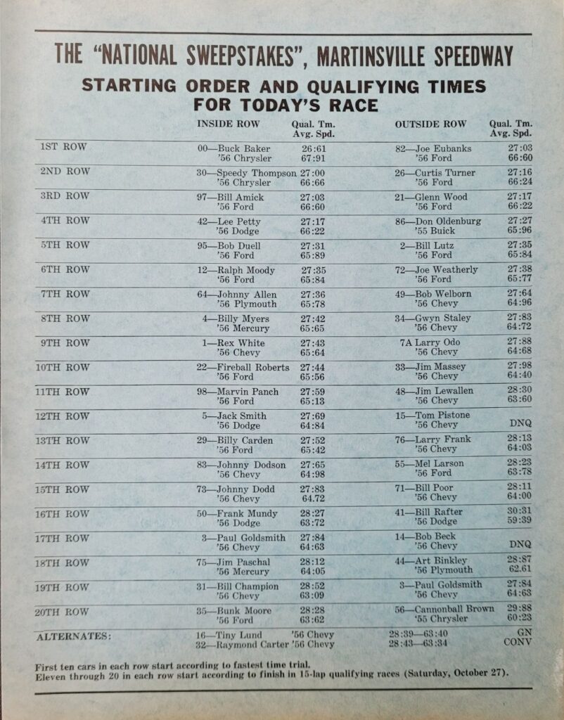 1956 NASCAR Martinsville National Sweepstakes Starting Lineup