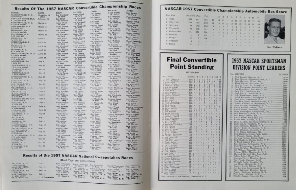 1958 NASCAR Trenton Northern 500 Program - 1957 Convertible Results