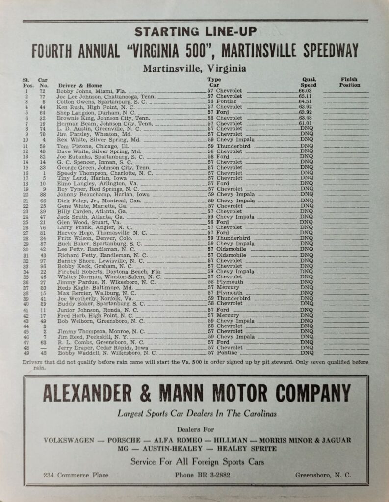 1959 NASCAR Martinsville Virginia 500 Starting Lineup