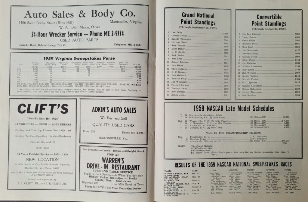 1959 NASCAR Martinsville Virginia Sweepstakes Program - Point Standings