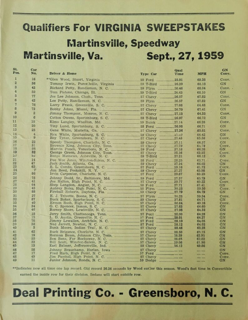 1959 NASCAR Martinsville Virginia Sweepstakes Starting Lineup