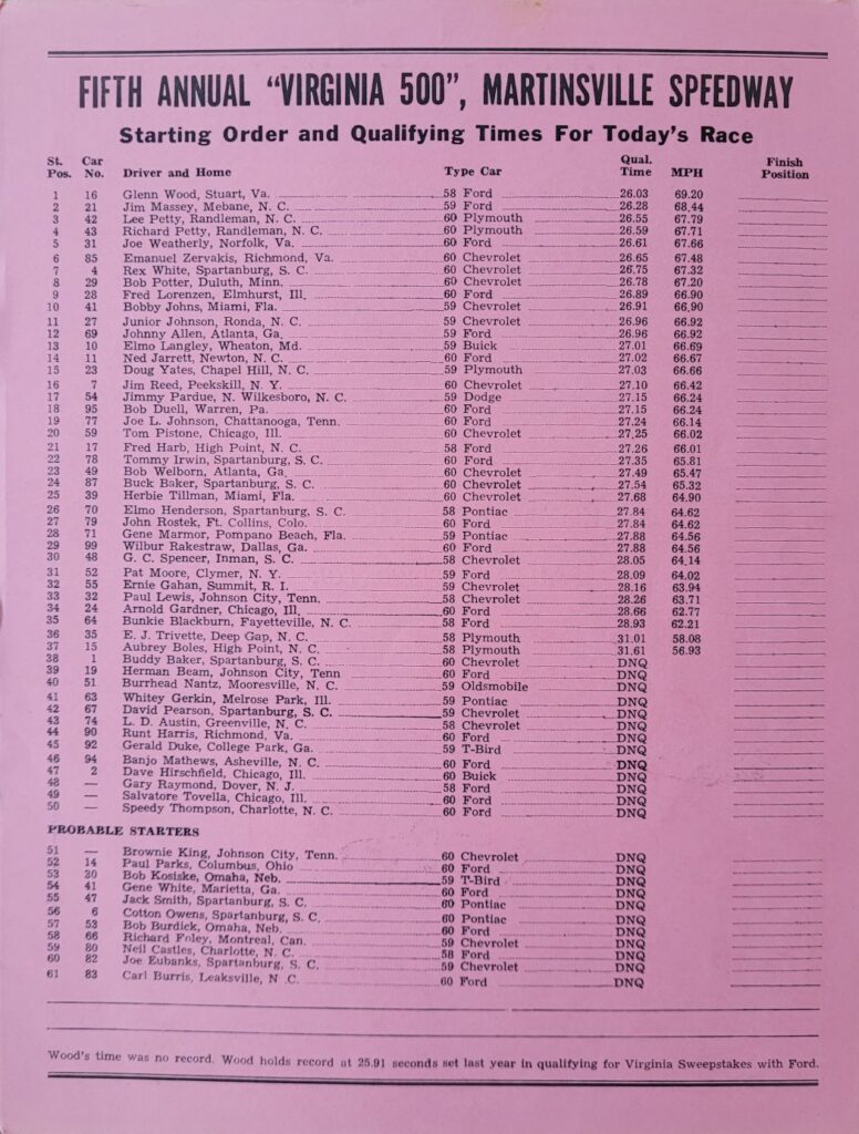 1960 NASCAR Martinsville Virginia 500 Starting Lineup