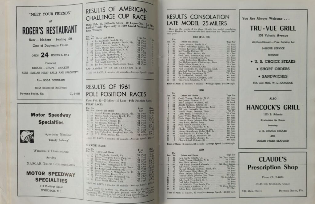 1962 NASCAR Daytona 500 Program - Daytona Results