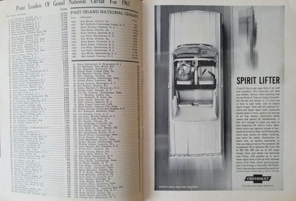 1963 NASCAR Martinsville Virginia 500 Program - 1962 Point Leaders