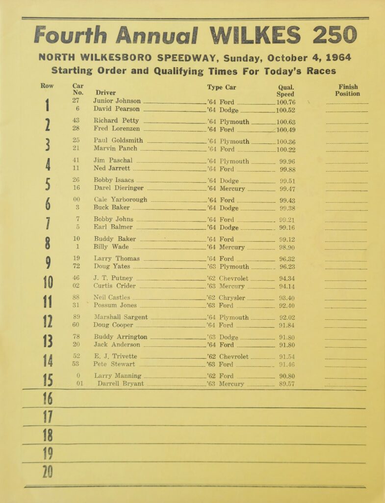 1964 NASCAR North Wilkesboro Wilkes 250 Starting Lineup