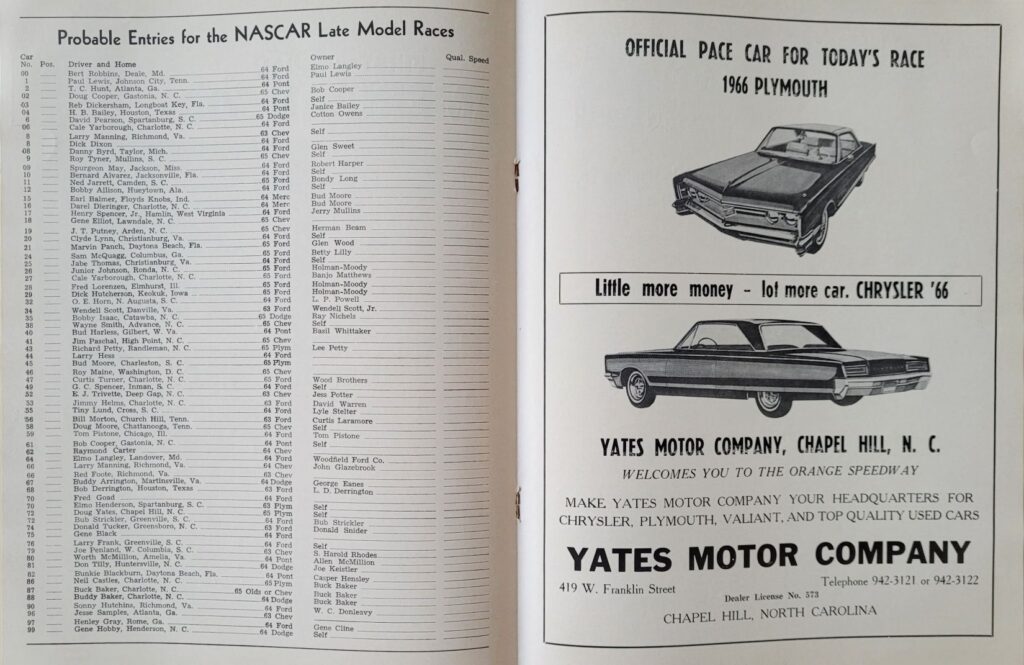 1965 NASCAR Orange Speedway October Program - Probable Entries