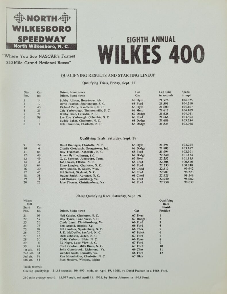 1968 NASCAR North Wilkesboro Wilkes 400 Starting Lineup