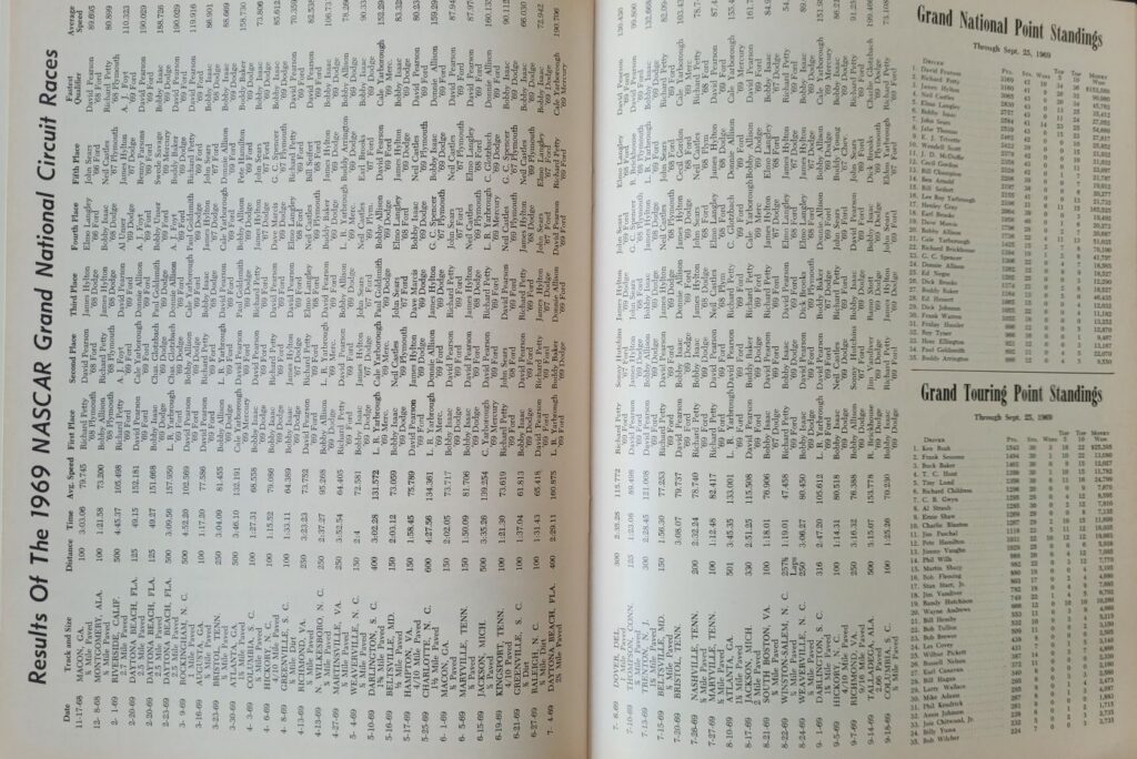 1969 NASCAR North Wilkesboro Wilkes 400 Program - Point Standings