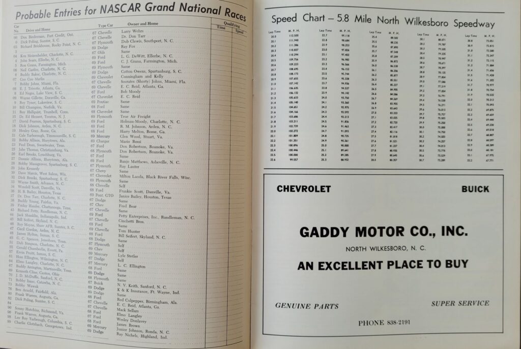 1969 NASCAR North Wilkesboro Wilkes 400 Program - Probable Entries