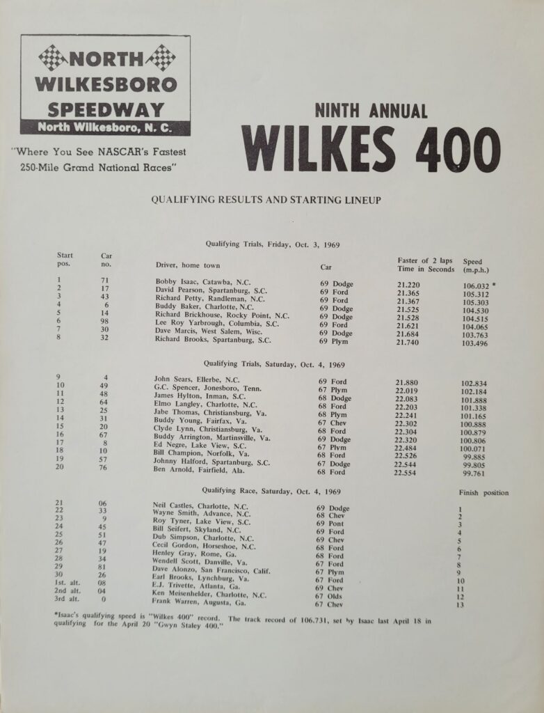 1969 NASCAR North Wilkesboro Wilkes 400 Starting Lineup