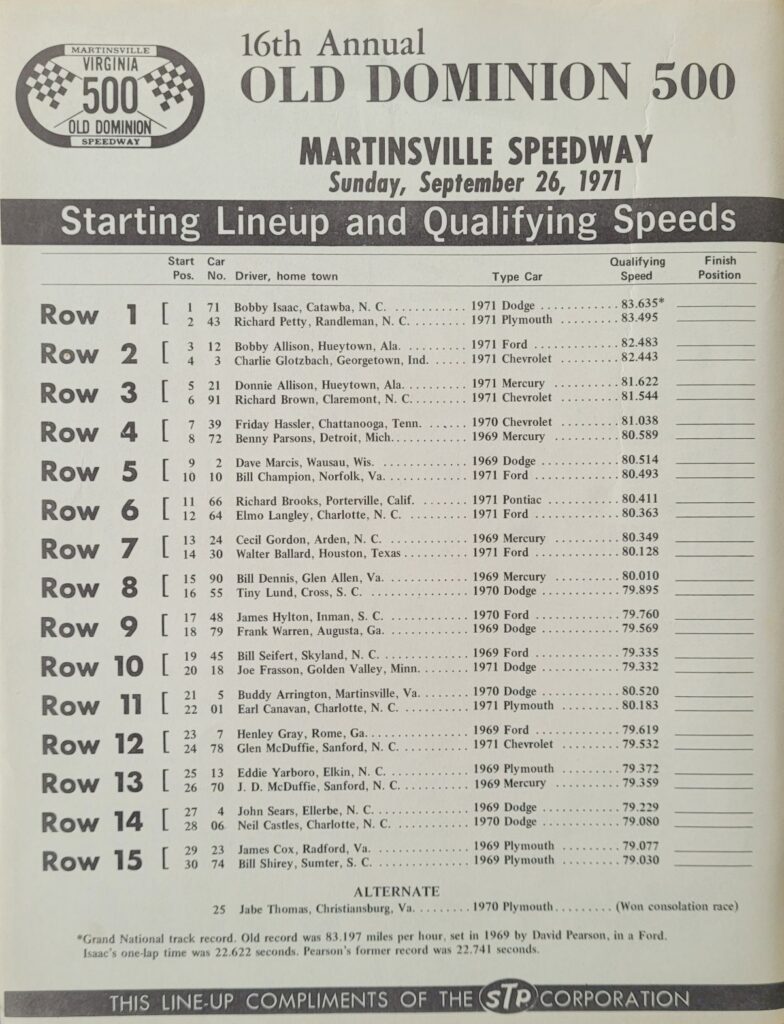1971 NASCAR Martinsville Old Dominion 500 Starting Lineup