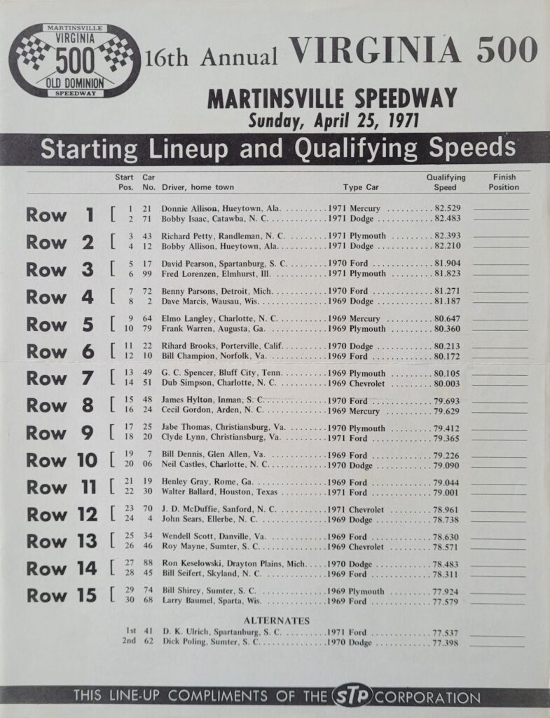 1971 NASCAR Martinsville Virginia 500 Starting Lineup