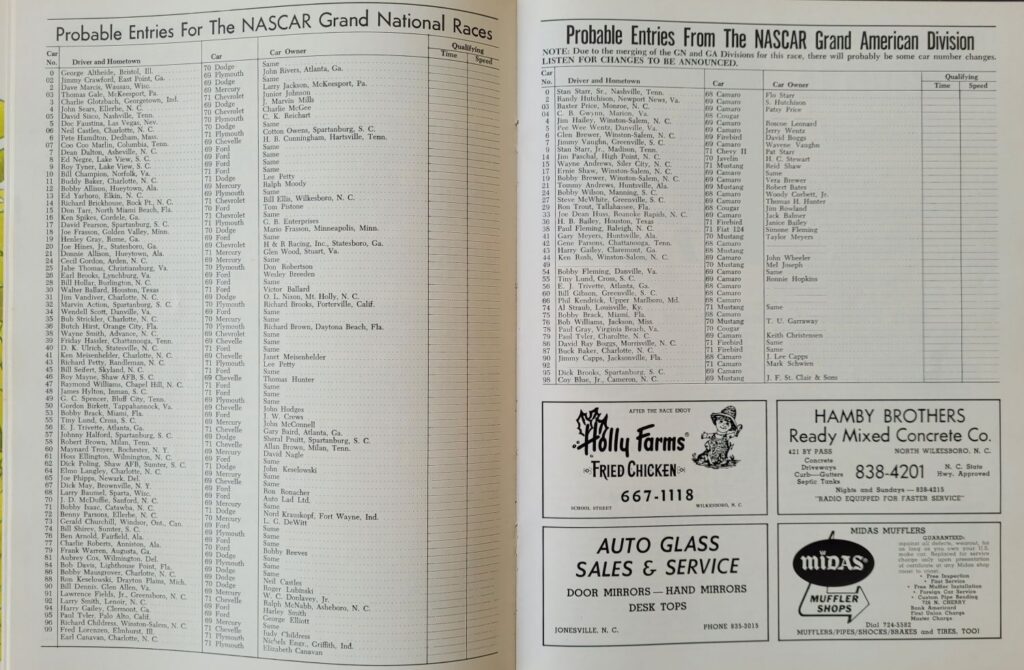 1971 NASCAR North Wilkesboro Wilkes 400 Program - Probable Entries