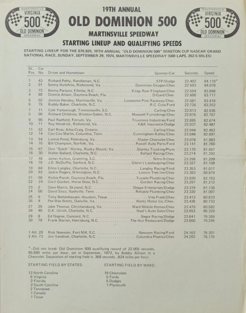 1974 NASCAR Martinsville Old Dominion 500 Starting Lineup