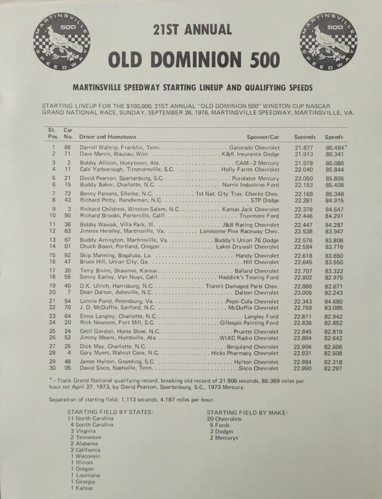 1976 NASCAR Martinsville Old Dominion 500 Starting Lineup