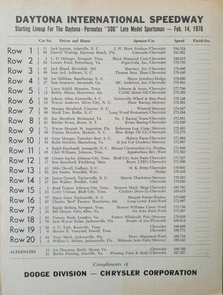 1976 NASCAR Permatex 300 Starting Lineup