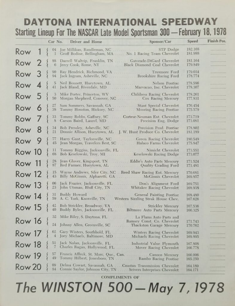 1978 NASCAR Daytona Late Model Sportsman 300 Starting Lineup