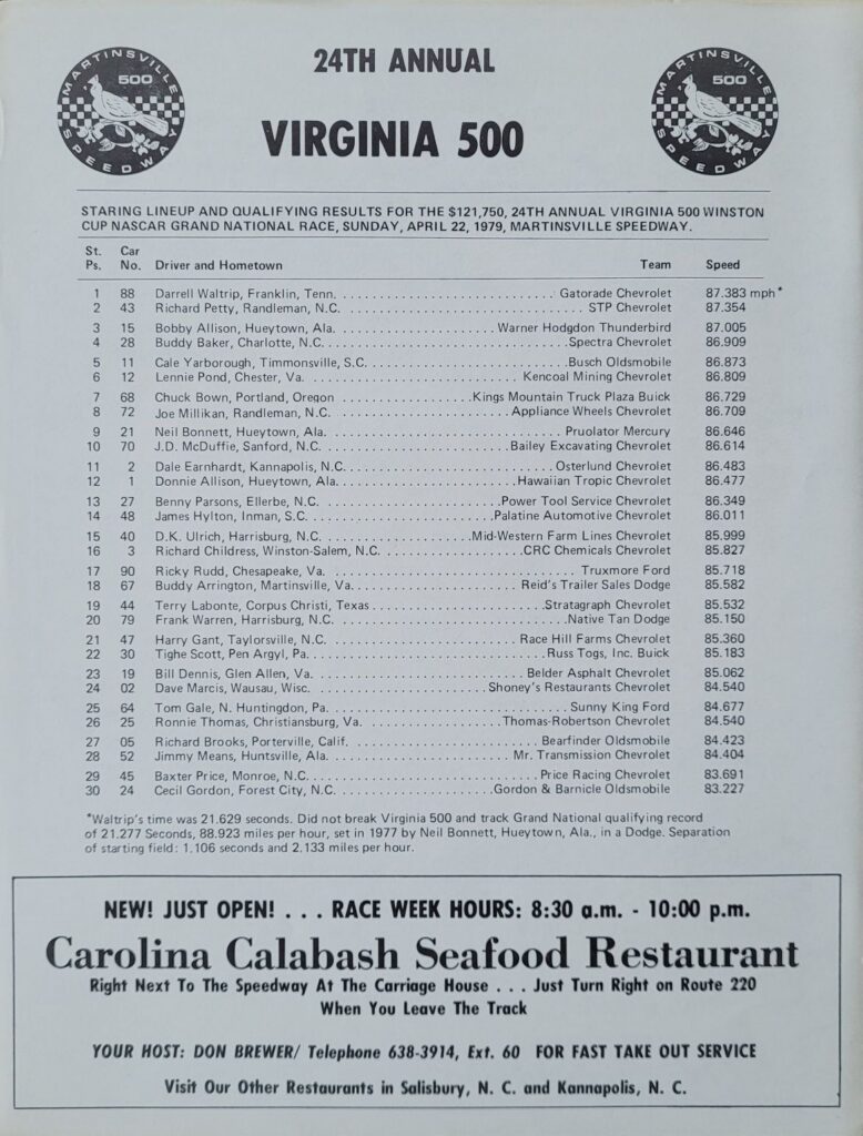 1979 NASCAR Martinsville Virginia 500 Starting Lineup