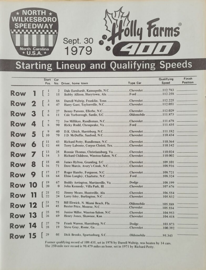 1979 NASCAR North Wilkesboro Holly Farms 400 Starting Lineup