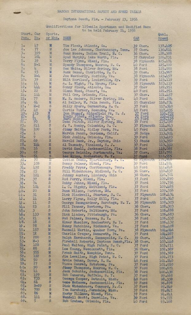 1956 NASCAR Daytona Beach & Road Course Sportsman & Modified Starting Lineup
