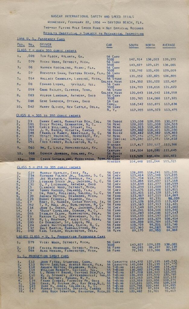 1956 NASCAR Daytona Beach & Road Course Wednesday Flying Mile Speed Run Results