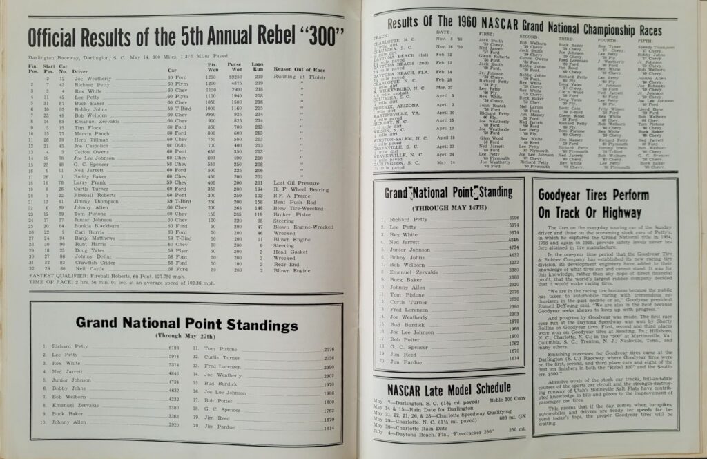 1960 NASCAR Hanford California 250 Program - Point Standings