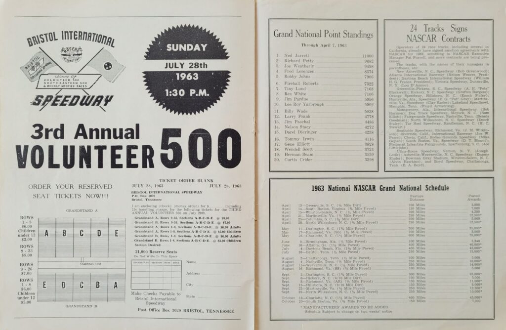 1963 NASCAR South Boston 400 Program - Grand National Point Standings