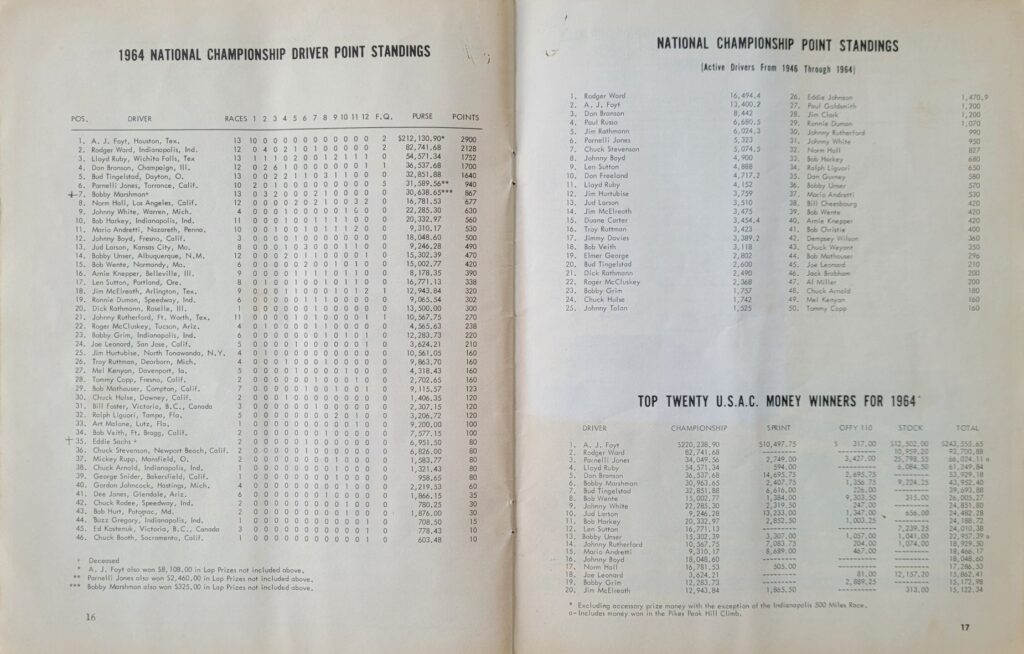 1965 USAC Langhorne 125 Program - Pages 16-17