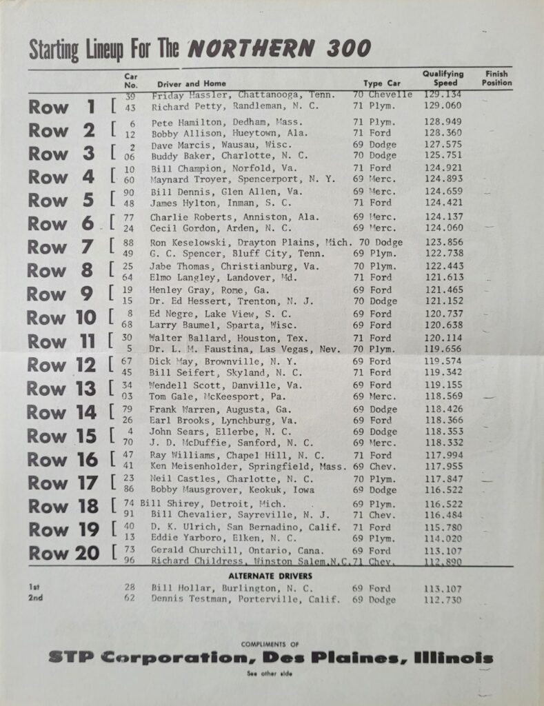 1971 NASCAR Trenton Northern 300 Starting Lineup