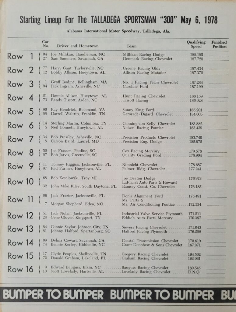 1978 NASCAR AIMS Talladega Sportsman 300 Starting Lineup