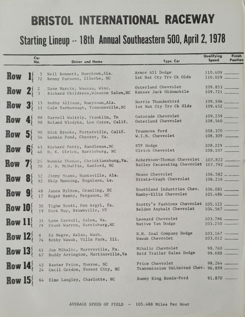 1978 NASCAR Bristol Southeastern 500 Starting Lineup