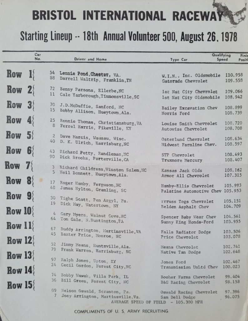 1978 NASCAR Bristol Volunteer 500 Starting Lineup