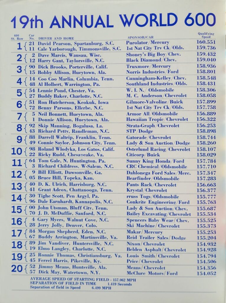 1978 NASCAR Charlotte World 600 Starting Lineup