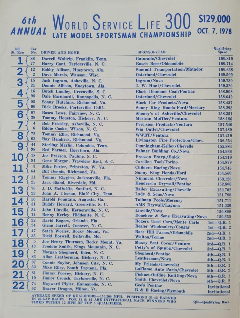 1978 NASCAR Charlotte World Service Life 300 Starting Lineup