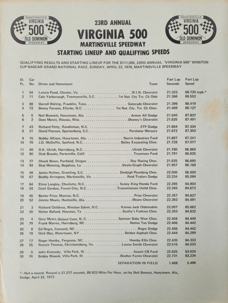 1978 NASCAR Martinsville Virginia 500 Starting Lineup