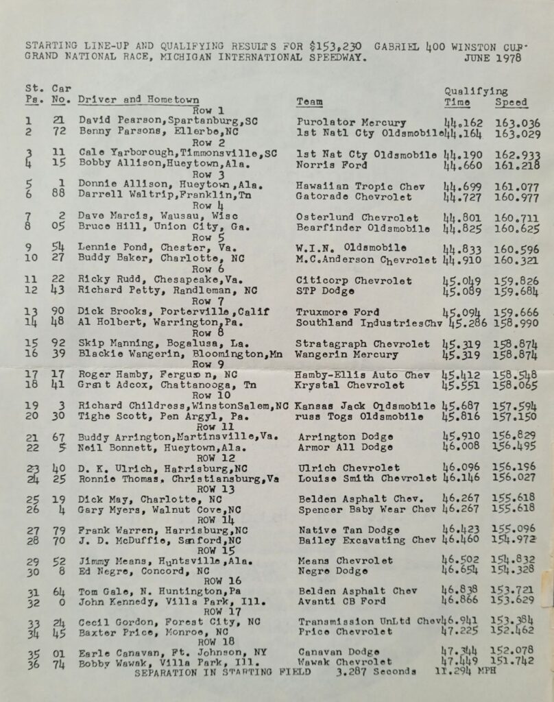 1978 NASCAR Michigan Gabriel 400 Starting Lineup