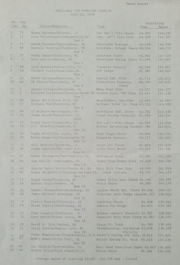 1978 NASCAR Pocono Coca-Cola 500 Starting Lineup