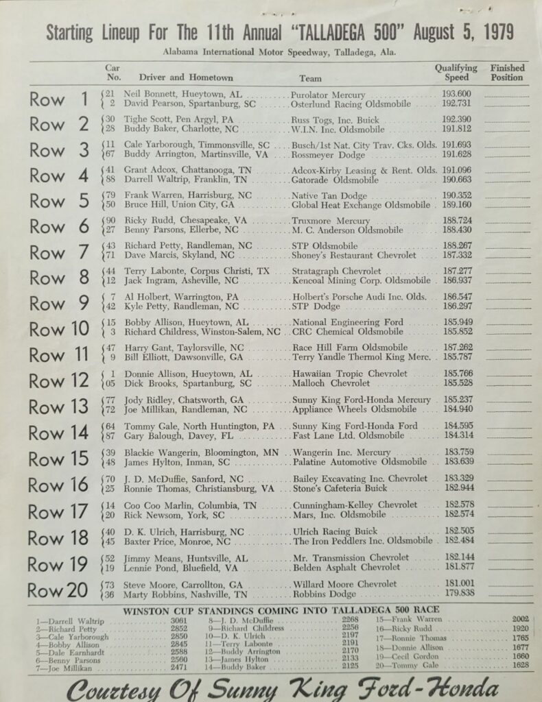 1979 NASCAR AIMS Talladega 500 Starting Lineup