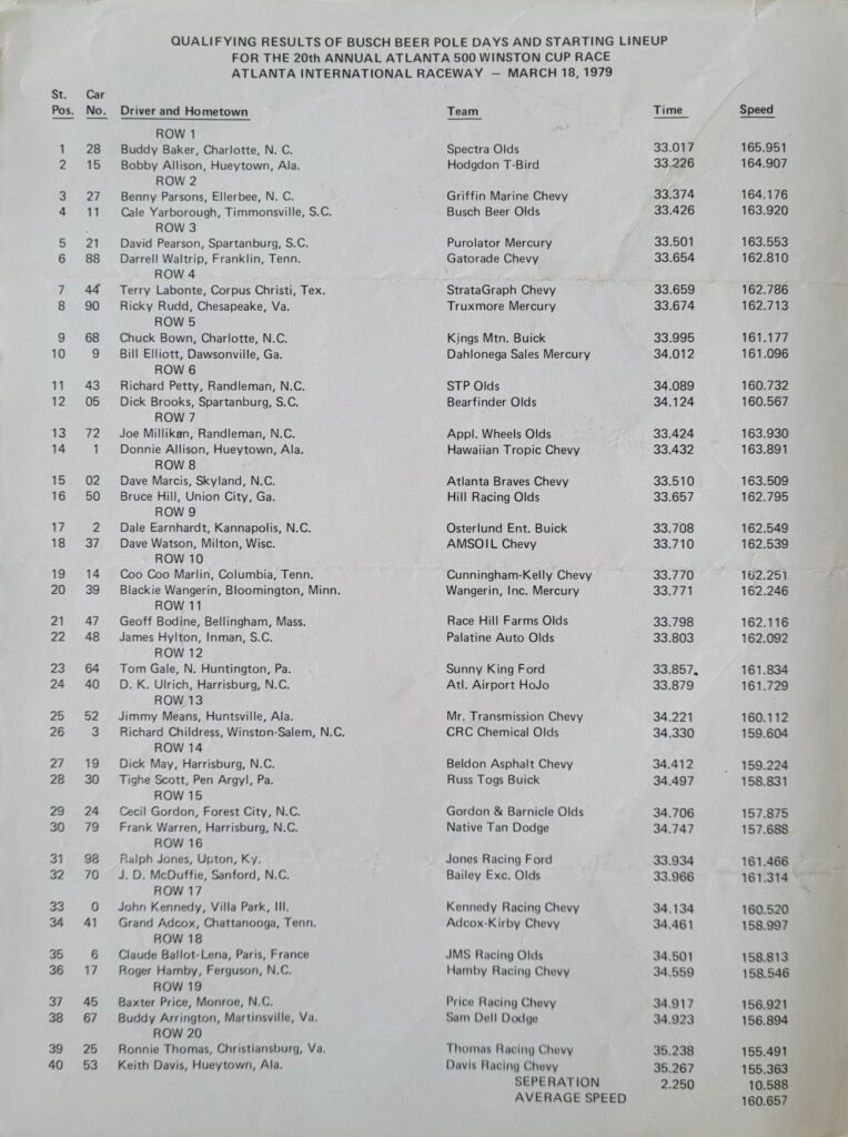 1979 NASCAR Atlanta 500 Starting Lineup