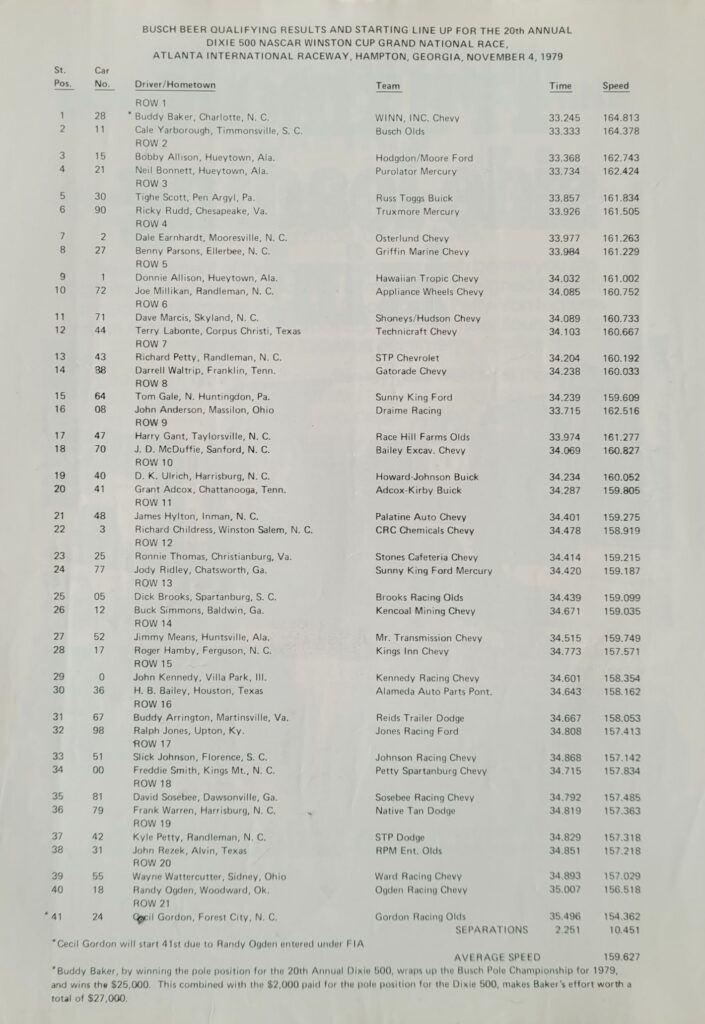 1979 NASCAR Atlanta Dixie 500 Starting Lineup