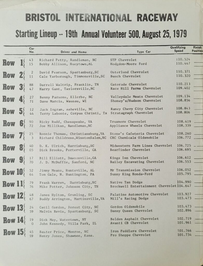 1979 NASCAR Bristol Volunteer 500 Starting Lineup
