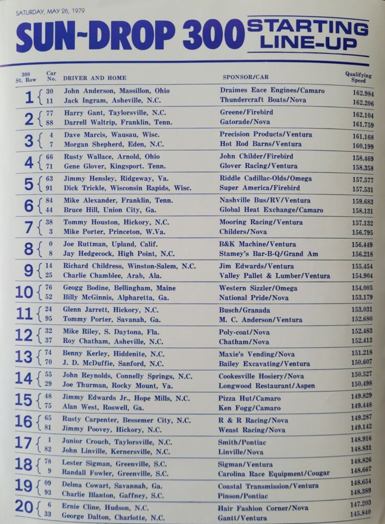 1979 NASCAR Charlotte Late Model Sportsman Sun Drop 300 Starting Lineup