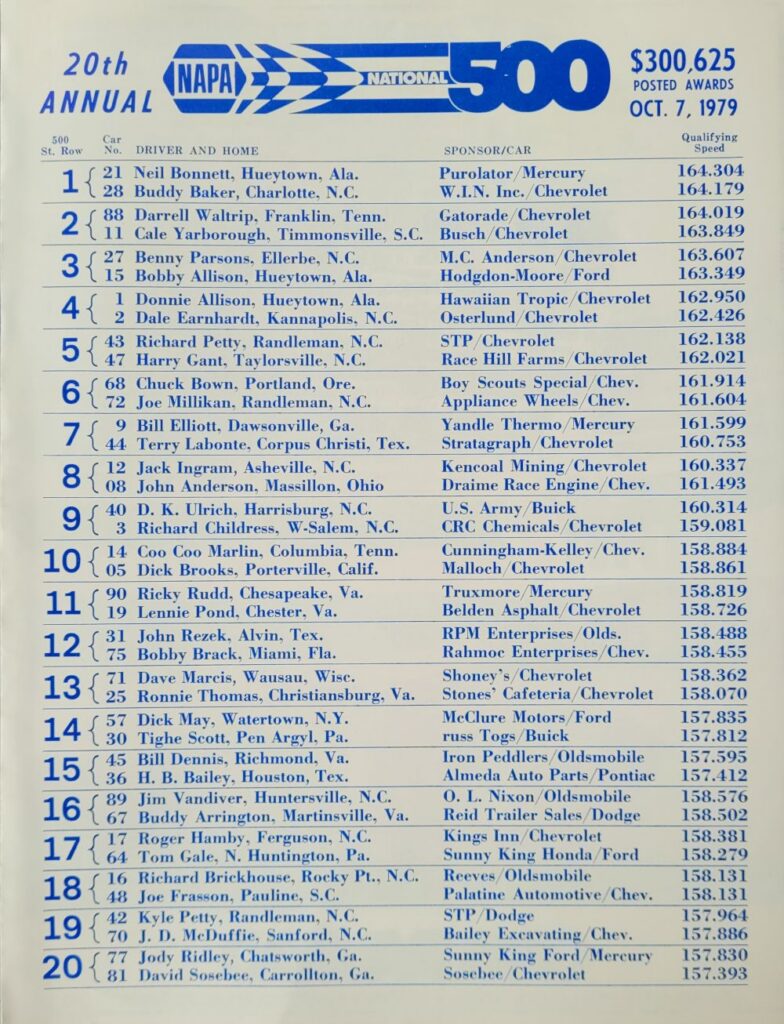 1979 NASCAR Charlotte NAPA National 500 Starting Lineup