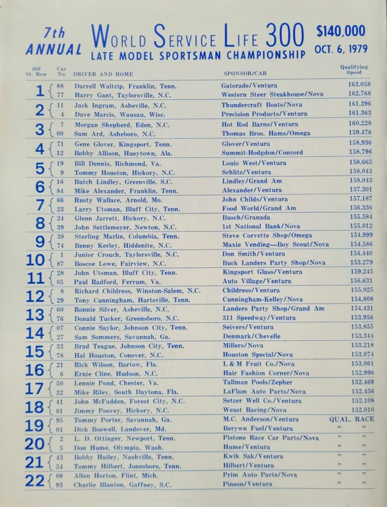 1979 NASCAR Charlotte World Service Life 300 Starting Lineup