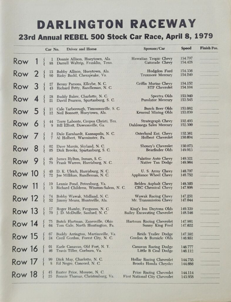 1979 NASCAR Darlington CRC Chemicals Rebel 500 Starting Lineup