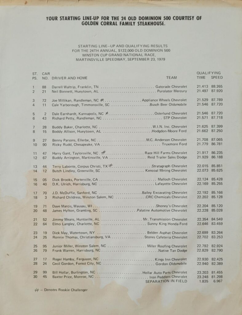 1979 NASCAR Martinsville Old Dominion 500 Starting Lineup