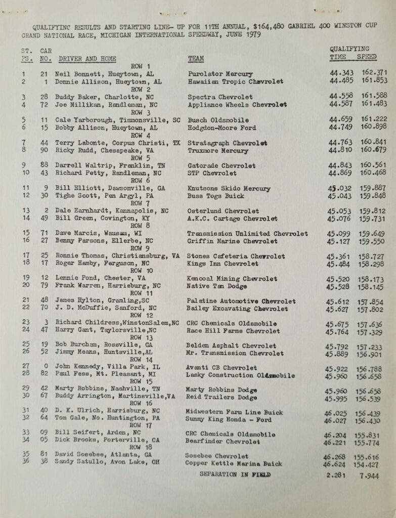 1979 NASCAR Michigan Gabriel 400 Starting Lineup